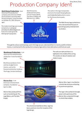 Production Company Ident
Walt Disney Productions - is an
Americanfilmproduction
companyand a divisionof Walt
DisneyStudios ownedbyWalt
DisneyCompany.Itwasfounded
on October19, 1923 (93 years
ago).
Walt Disneyhas
producedmanyfilms
such as Frozen(2013),
Toy Story3 (2010) and
MonstersInc. (2001).
The modernizedlogowascreated
completelyin computer
animationbyWetaDigital and
featuredaredesigned3D
Waltographtypography
The castle in the logoincorporates
elementsfrombothSleepingBeauty
and CinderellaCastle whichisiconic
for the Disneytheme parks.
The Walt Disneylogosymbolizesa
fairy-tale worldandfocuseson
providingqualityentertainment
to children.
Throughthe coloursanddrawingsusedinthislogo we can understandthatit ismainlyusedforchildren
movies,incontrastwithotherproductioncompanylogoswhere more darkcoloursandfontsare used.
Blumhouse Productions - isan
Americanfilmandtelevision
production. Itwasfoundedin
2000.
Blumhouse producesmicro
and low-budgethorror
movies,suchasthe
Paranormal Activity,Insidious,
The Purge,SinisterandOuija
franchises
The wallsare darkand there isa
lightbulbinthe middleof the ceiling.
Thiscreatesan ideaof isolation and
makesitscary.
Warner Bros - is an
Americanentertainment
company.Foundedon
April 4, 1923.
Warner Bros producedfilms
such as Suicide Squad,The
LegoMovie,and The Dark
Knight.
Warner Bros.logois inscribedon
a shield-like structure enhancing
itsprominentposition.
ThisshieldorientedWarnerBros.logohas
beenusedeversince the inceptionof the
logodesign.
The logo isthe symbol of strength,
powerandsupremacyof the
Warner Bros.projectedthrough
itsshield-like emblem.
Erica, Bruna,Tyriq
 