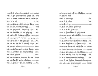 65
O`N K{ { +: 0 <( $ W ' 0 {{{{{{{{
OaN K{ { 4 : +B K{ {# % B4 • <# { $
ObN K{ { :C#5 7 $ K{ { • K{ { ? 8 {
OgN K{ { ' S {{{{{{{{{{{{{{{{{{{{{{{{{{{{{{{{{{ {({ {
PcN K{ { S0N J K{ {+, N S &= <# {{ 2{({
PON K{ { +, N S <( $ <# {{{{{{{{{{{{ $
PPN -{K{ +#N< $ { { IS N o • <# {{{{ 2{({
P[N -{K{ # { { & V# • <# {{{{{{ 2{({
PZN -{K{ Bp S { { 7 :' B f • <# {{{{2{({
P_N -{K{K IS :# , : { {L= ' • <# { {
P`N -{K{ S N { { < Q N S • <# {{{{{ 2{({
PaN K{ { 7 K{ { 7 ? 8 <# {{{ 2{({
PbN K{ { B % {{{{{{{{{{{{{{{{{{{{{{{{{{{{ { {+{
PgN K{ { +:#N1dBS K{ { ! : <# {{ { {+{
[cN K{ { 8 N = 15 K{ {! <# <# { { {+{
[ON K +, B {{{{{{{{{{{{{{{{{{{{{{{{{{{{{ { {+{
[PN K{ { & N B 7 • L@ +F N&* {{
[[N K{ { , N K{ { 'N S' <# {{{{{{{{ 2{({
[ZN K{ { 4 N 7 K{ { = N / <# {{{{{{{2{({
[_N K{ { , NI K{ { $ N S' <# {{{ {({ {
[`N K +:zN+: %
[aN K{ { S'+ N B#/ {{{{{{{{{{{{{{{{{{{{{{{{{{{{{{{{ 2{({
[bN K{ { S' ? BS {{{{{{{{{{{{{{{{{{{{{{{{{{{{{{{{{{{2{({
[gN K{ { S0 / {{{{{{{{{{{{{{{{{{{{{{{{{{{{{{{{{{{{{2{({
ZcN K{ { %N : + <( $ <#
ZON K{ { N? # <( $ <#
ZPN K{ { B 0 h K{ { < Q B=
Z[N K{ { ' & 4 K{ { % LB& {{{{{{{{{{{ { {+{
ZZN K N {{{{{{{{{{{{{{{{{{{{{{{{{{{{{{{{{ { {
Z_N K{ {+: N S S K{ {&: N # <# {{{2{({
Z`N K{ { S0N< K{ { ' N &: <#{{{{{{ 2{({
ZaN K{ {(!N S K{ { &: N B +F {{{{{{
ZbN Chhem Sokreth et Puth Kunthea {{{{{{{
ZgN K{ { 4 < K{ {? $ <#{{{{{{ $
_cN K{ { S N  K{ { +F <# {{{{ 2{({
_ON K{ { B f " <( $ <# {{{{{{{{ 2{({
_PN K{ { & ' < 5 ' - 2 •2 • <# 2{({
_[N K{ { $ <( $ < < 9 {{{{{{{{
NOPgN NO[cN
 