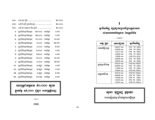 84
Y^` GZ Z&< DI ZZZZZZZZZZZZZZZZZZZZZZZZZZZZZZZZZZZZZZZZZZZZZZZZZZZZZ ^Z^^^m
Y^[ GZ Z% <4 % < ZZZZZZZZZZZZZZZZZZZZZZZZZZZZZZZZZZZZZ ^Z^^^m
Y^a GZ ZE < < 4 ZZZZZZZZZZZZZZZZZZZZZZZZZZZZZZZZ ^Z^^^m
Y <%J U% 5 *"& #& Y_Z^^^m @ Y
 <%J U% 5 *"& #& YZ^^^m @ Y
_ <%J U% 5 *"& #& Y^Z^^^m @ `Y
` <%J U% 5 *"& #& [Z^^^m @ _[
[ <%J U% 5 *"& #& `Z^^^m @ 
a <%J U% 5 *"& #& _Z^^^m @ [
c <%J U% 5 *"& #& Z[^^m @ Y
d <%J U% 5 *"& #& Z^^^m @ Y^
e <%J U% 5 *"& #& YZ^^^m @ Yc
Y^ <%J U% 5 *"& #& _"<& @ Y
YY <%J U% 5 *"& #& "<& @ Y
Y <%J U% 5 *"& #& Y"<& @ _
Y_ <%J U% 5 *"& #& Y^^6 @ Y
I
I /$ D K- K- /
/ Y* Z M " J
!< ') $3 K- / I /$ D
! 2$ (I -04h45 mn
-05h00 mn
-12h15 mn
-18h00 mn
-19h00 mn
-20h00 mn
-20h30 mn
-FM 98 MHz
-FM 99 MHz
-FM 96 MHz
-FM 95 MHz
-AM 918 KHz
-FM 98 MHz
-FM 96 MHz
< <( & -05h30 mn
-06h00 mn
-13h00 mn
-20h00 mn
-FM100.5MHz
-FM 92 MHz
-FM 92 MHz
-FM100.5MHz
7# #% $ -05h30 mn
-06h00 mn
-18h00 mn
-18h30 mn
-19h30 mn
-FM103.2MHz
-FM 96 MHz
-FM 91 MHz
-FM 96 MHz
-FM103.2MHz
E - ] ` /
$ $ 'B 7
: X M 5BbBBB 'P 3
'+D)!" 5bBBB 3 ) XT+ c
NO`aN
 