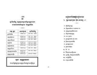 85
II
I /$ D K- K- /
/ Y* Z M " J
!< ') $3 K- / I /$ D
< 1 S -18h00 mn -FM 90.5 MHz
7# F -05h00 mn
-18h30 mn
-FM 98 MHz
-FM 100.5 MHz
7# ( !s #% -06h00 mn -FM 98.5 MHz
7# $(# -05h00 mn
-18h30 mn
-FM 93.25 MHz
-FM 103.5 MHz
7# $( % -05h30 mn -FM 100.5 MHz
7#<( B& -18h30 mn -FM 99 MHz
7# e V -05h20 mn
-17h30 mn
-FM 96.5 MHz
7# " F -05h30 mn -FM103.75MHz
a$ TCA 3 a a) /
F/ 1 $ F9 d! $)-
ON ( 8! G<( ( J
PN $ = #2 O %2 Oc
[N = ,
ZN j
_N ( Z <
`N <( ( J2 # Z[ 5
aN 78, = % ,
bN <( ( J
gN ' y(
OcN S }}}
OON BC! R % < !
OPN 7 # 2 (1 ;BC#
O[N F ;BC#
OZN ( ( h SyM
'B<( J @ $ 'B 7
NO`gNNO`bN
 