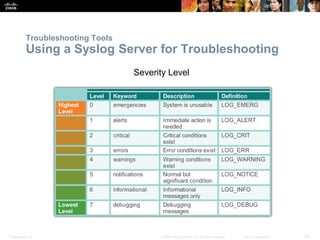 CCNAv5 - S4: Chapter 9 troubleshooting the network