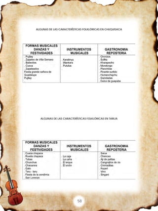 58
ALGUNAS DE LAS CARACTERÍSTICAS FOLKLÓRICAS EN CHUQUISACA
ALGUNAS DE LAS CARACTERÍSTICAS FOLKLÓRICAS EN TARIJA
 