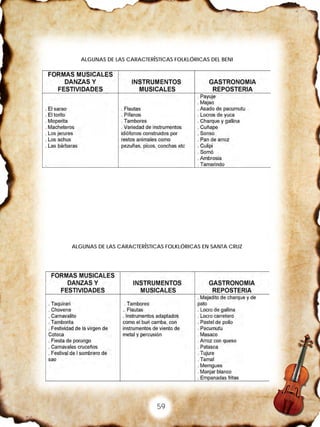 59
ALGUNAS DE LAS CARACTERÍSTICAS FOLKLÓRICAS DEL BENI
ALGUNAS DE LAS CARACTERÍSTICAS FOLKLÓRICAS EN SANTA CRUZ
 