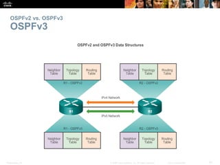 Presentation_ID 41© 2008 Cisco Systems, Inc. All rights reserved. Cisco Confidential
OSPFv2 vs. OSPFv3
OSPFv3
 