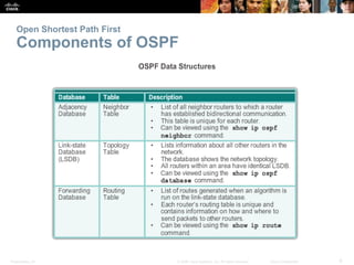 Presentation_ID 6© 2008 Cisco Systems, Inc. All rights reserved. Cisco Confidential
Open Shortest Path First
Components of...