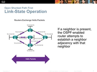 Presentation_ID 8© 2008 Cisco Systems, Inc. All rights reserved. Cisco Confidential
Open Shortest Path First
Link-State Op...
