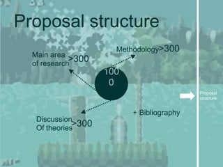 Proposal structure
                       Methodology>300
  Main area
  of research
             >300
                     100
                      0
                                            Proposal
                                            structure


                           + Bibliography
   Discussion
   Of theories
              >300
 