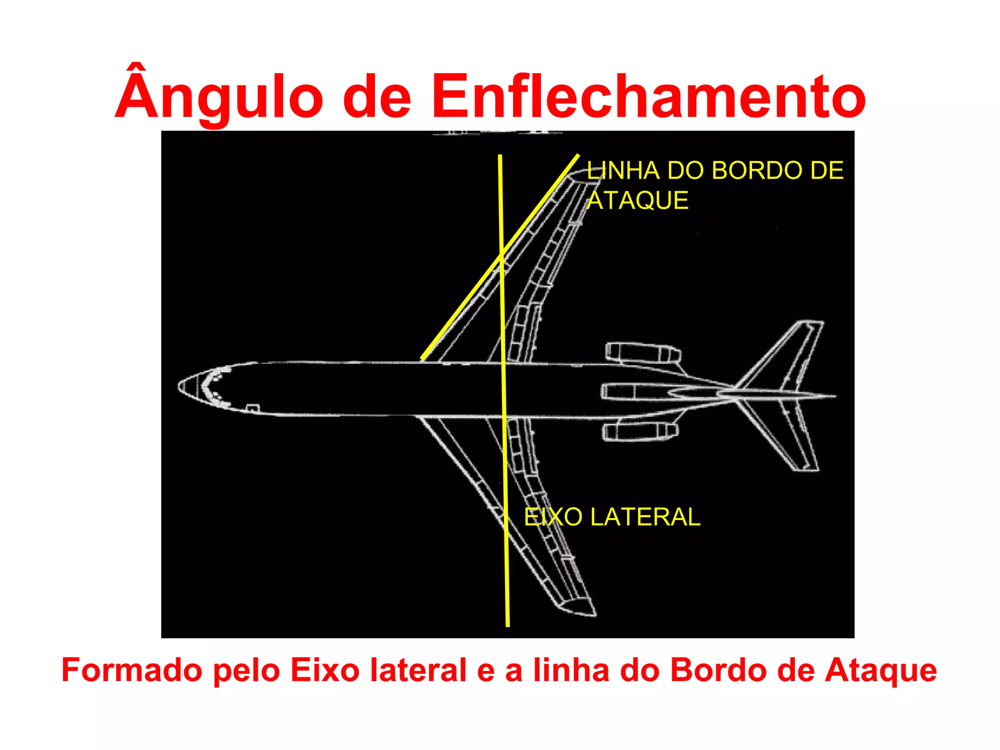 Ângulo de Enflechamento
Formado pelo Eixo lateral e a linha do Bordo de Ataque
EIXO LATERAL
LINHA DO BORDO DE
ATAQUE
 