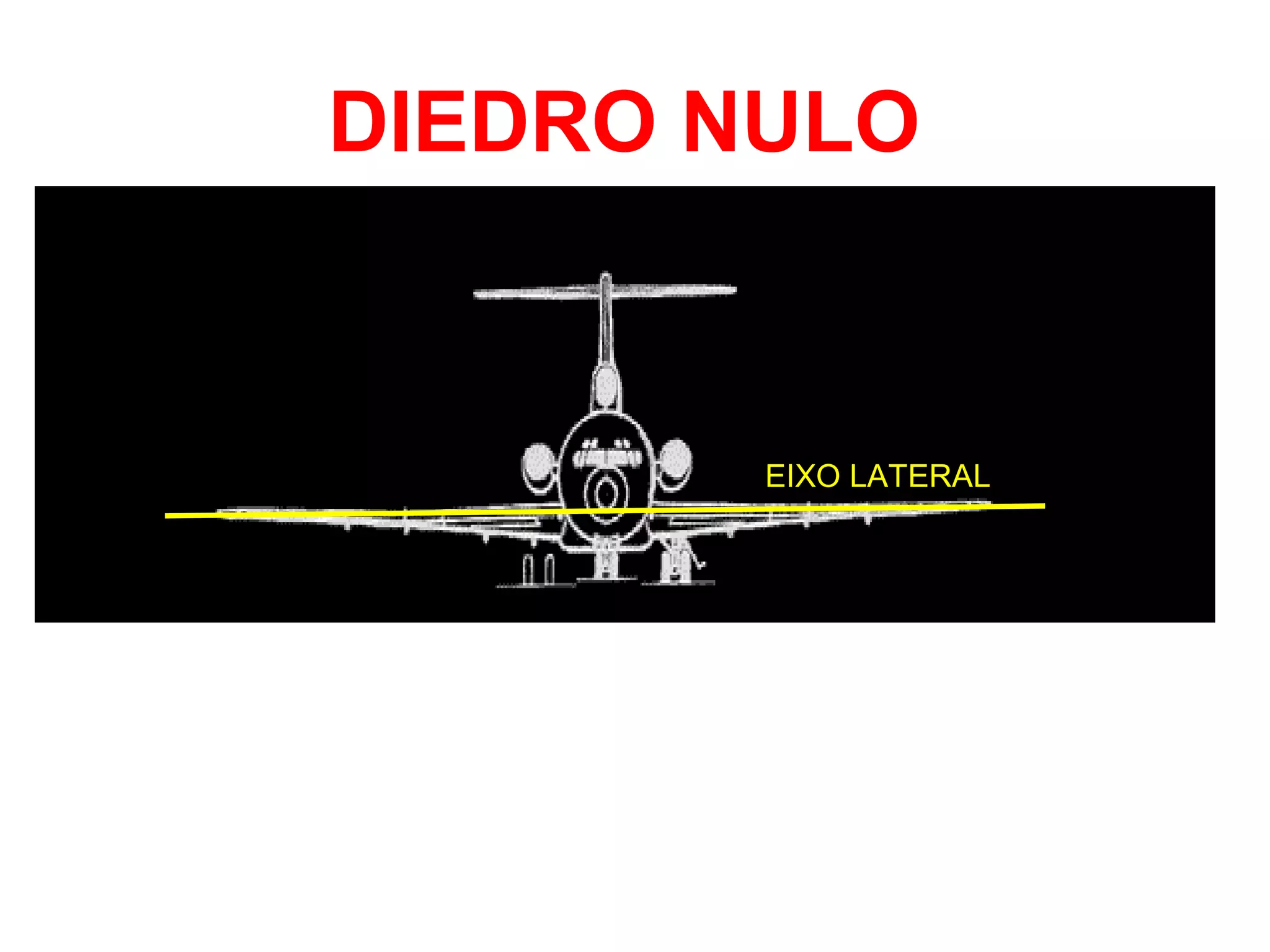 DIEDRO NULO
EIXO LATERAL
 