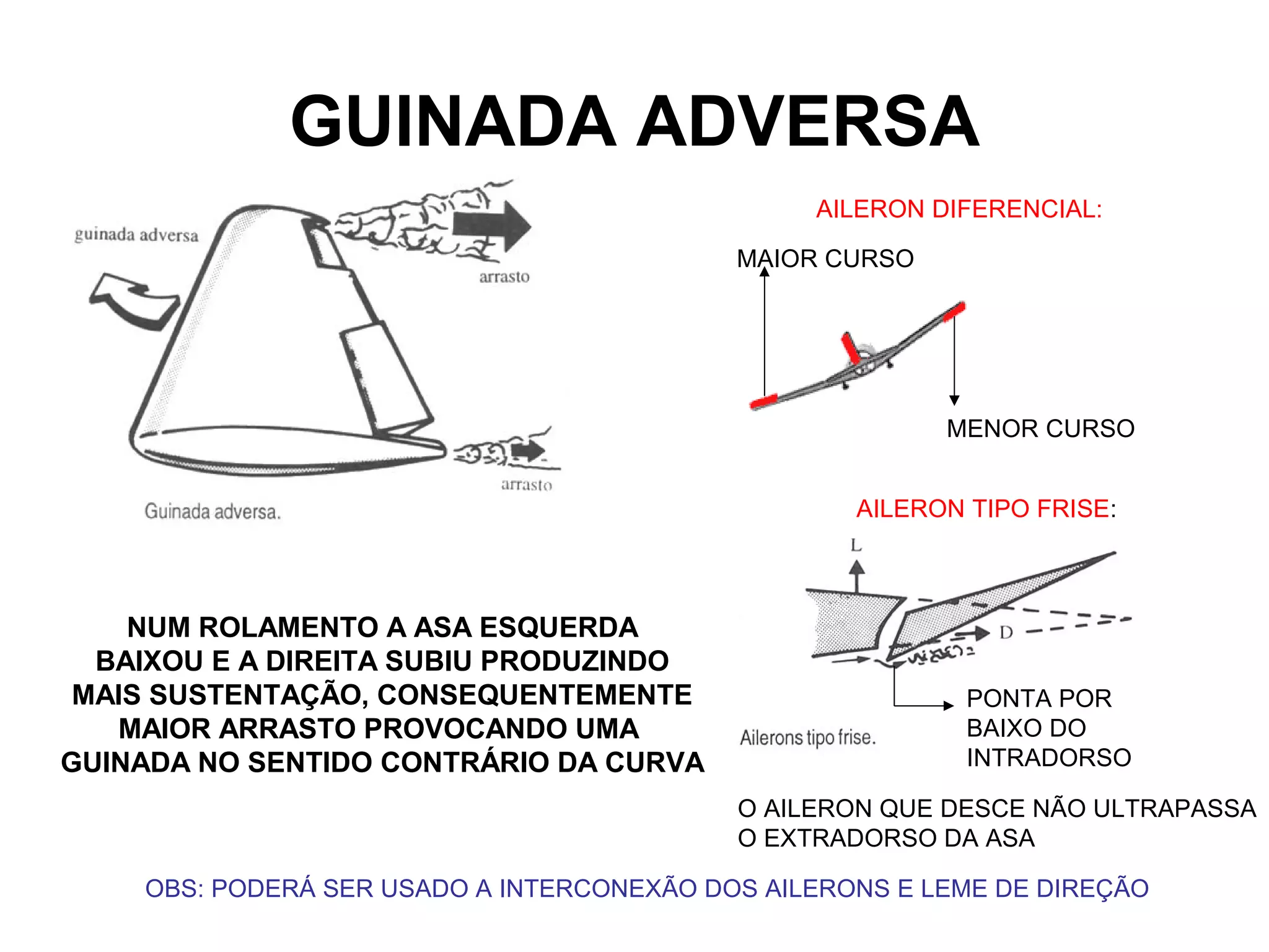 GUINADA ADVERSA
NUM ROLAMENTO A ASA ESQUERDA
BAIXOU E A DIREITA SUBIU PRODUZINDO
MAIS SUSTENTAÇÃO, CONSEQUENTEMENTE
MAIOR ARRASTO PROVOCANDO UMA
GUINADA NO SENTIDO CONTRÁRIO DA CURVA
AILERON DIFERENCIAL:
MAIOR CURSO
MENOR CURSO
AILERON TIPO FRISE:
PONTA POR
BAIXO DO
INTRADORSO
O AILERON QUE DESCE NÃO ULTRAPASSA
O EXTRADORSO DA ASA
OBS: PODERÁ SER USADO A INTERCONEXÃO DOS AILERONS E LEME DE DIREÇÃO
 