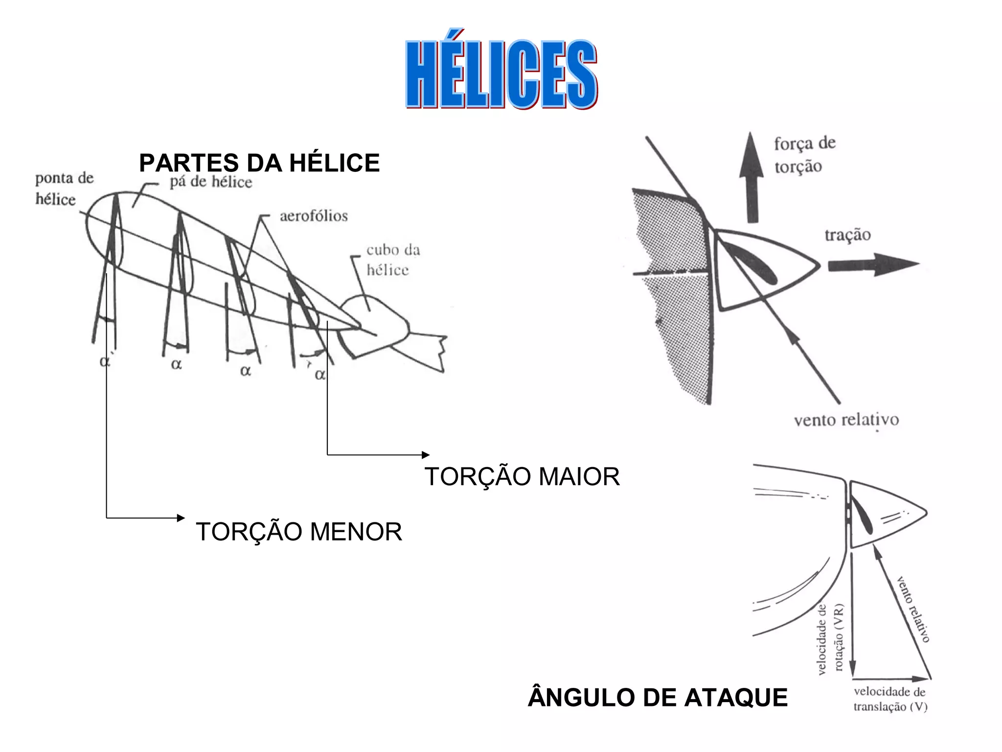 PARTES DA HÉLICE
TORÇÃO MAIOR
TORÇÃO MENOR
ÂNGULO DE ATAQUE
 