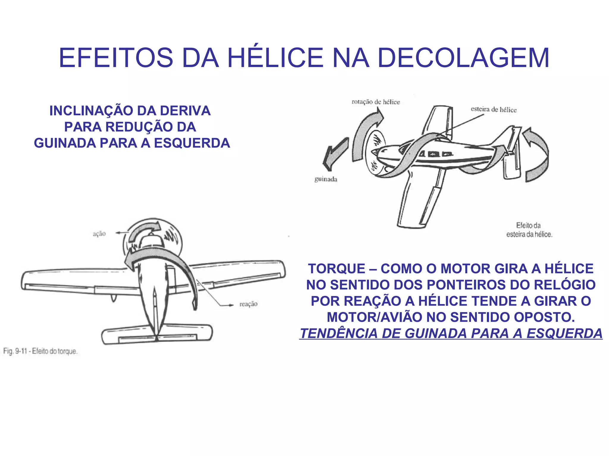 EFEITOS DA HÉLICE NA DECOLAGEM
INCLINAÇÃO DA DERIVA
PARA REDUÇÃO DA
GUINADA PARA A ESQUERDA
TORQUE – COMO O MOTOR GIRA A HÉLICE
NO SENTIDO DOS PONTEIROS DO RELÓGIO
POR REAÇÃO A HÉLICE TENDE A GIRAR O
MOTOR/AVIÃO NO SENTIDO OPOSTO.
TENDÊNCIA DE GUINADA PARA A ESQUERDA
 