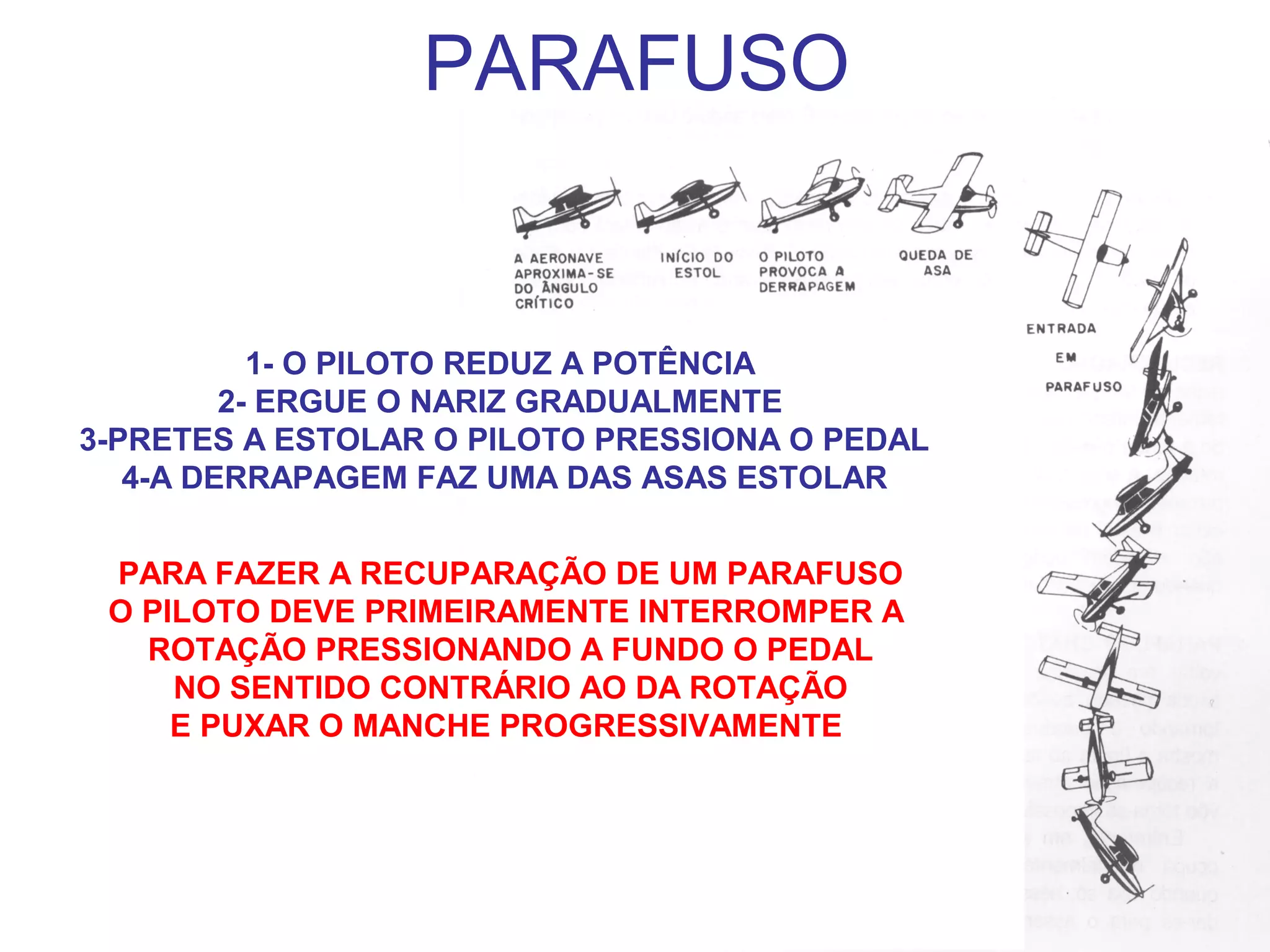 PARAFUSO
1- O PILOTO REDUZ A POTÊNCIA
2- ERGUE O NARIZ GRADUALMENTE
3-PRETES A ESTOLAR O PILOTO PRESSIONA O PEDAL
4-A DERRAPAGEM FAZ UMA DAS ASAS ESTOLAR
PARA FAZER A RECUPARAÇÃO DE UM PARAFUSO
O PILOTO DEVE PRIMEIRAMENTE INTERROMPER A
ROTAÇÃO PRESSIONANDO A FUNDO O PEDAL
NO SENTIDO CONTRÁRIO AO DA ROTAÇÃO
E PUXAR O MANCHE PROGRESSIVAMENTE
 
