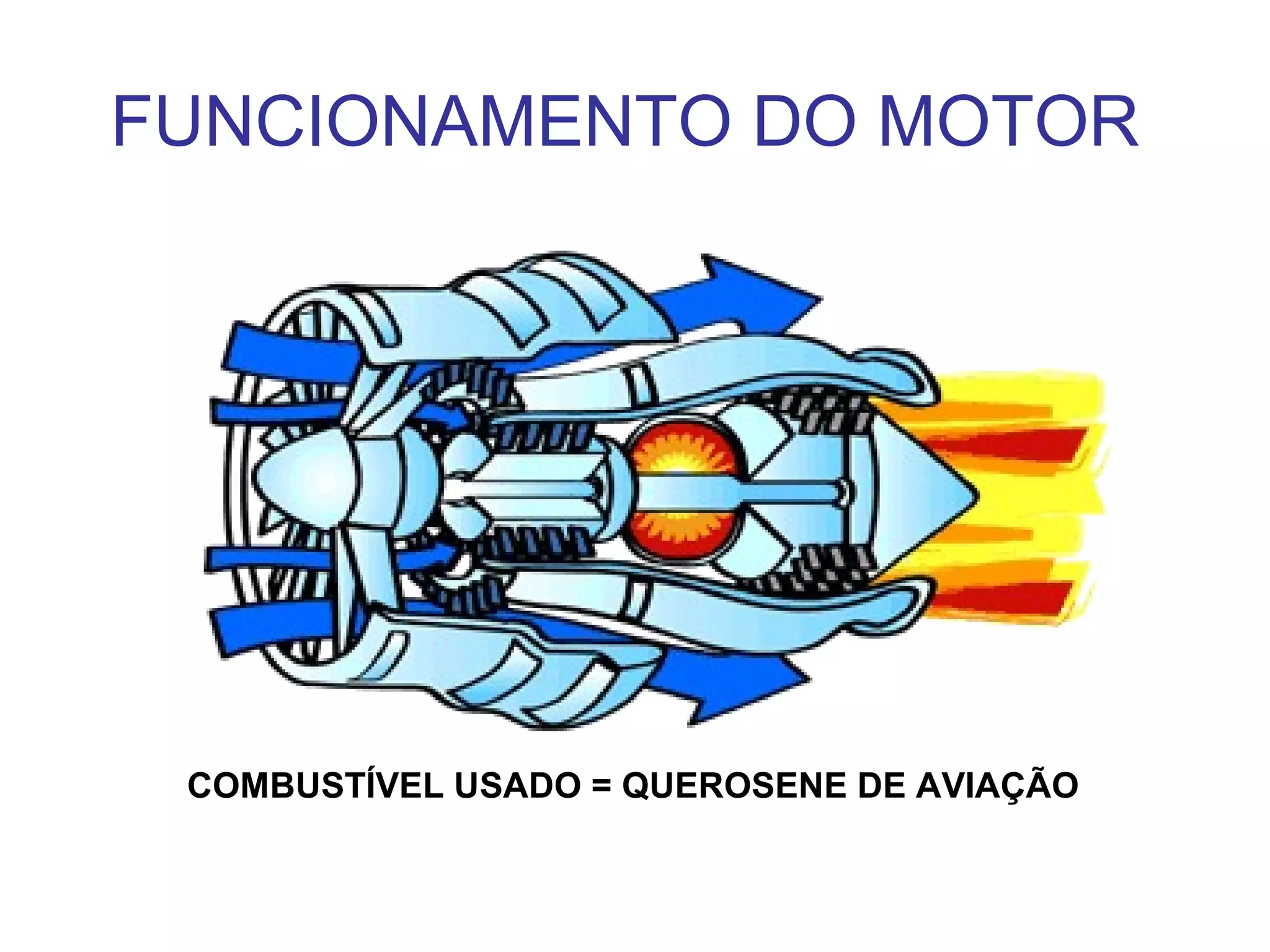 FUNCIONAMENTO DO MOTOR
COMBUSTÍVEL USADO = QUEROSENE DE AVIAÇÃO
 