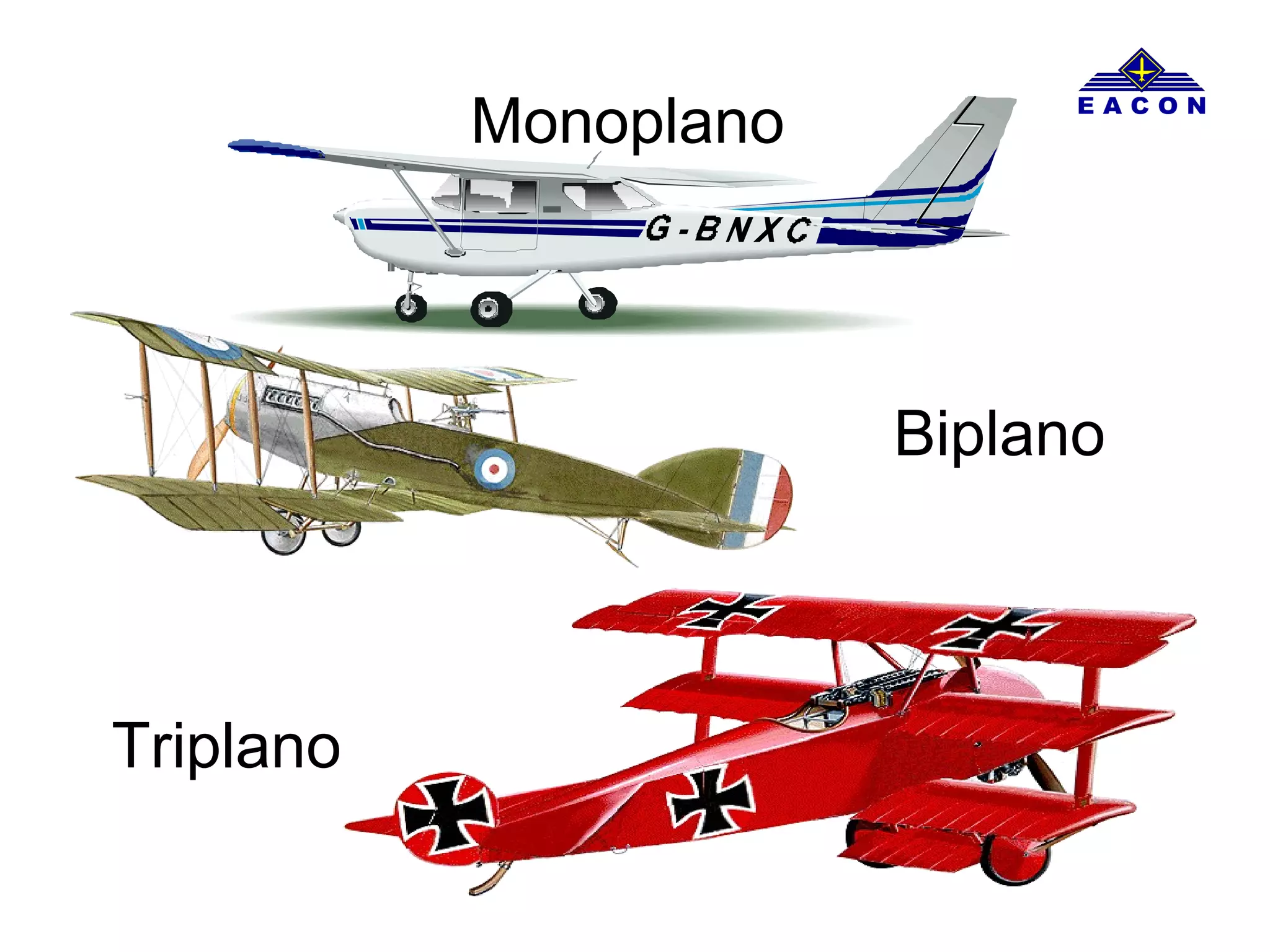 Monoplano
Biplano
Triplano
 