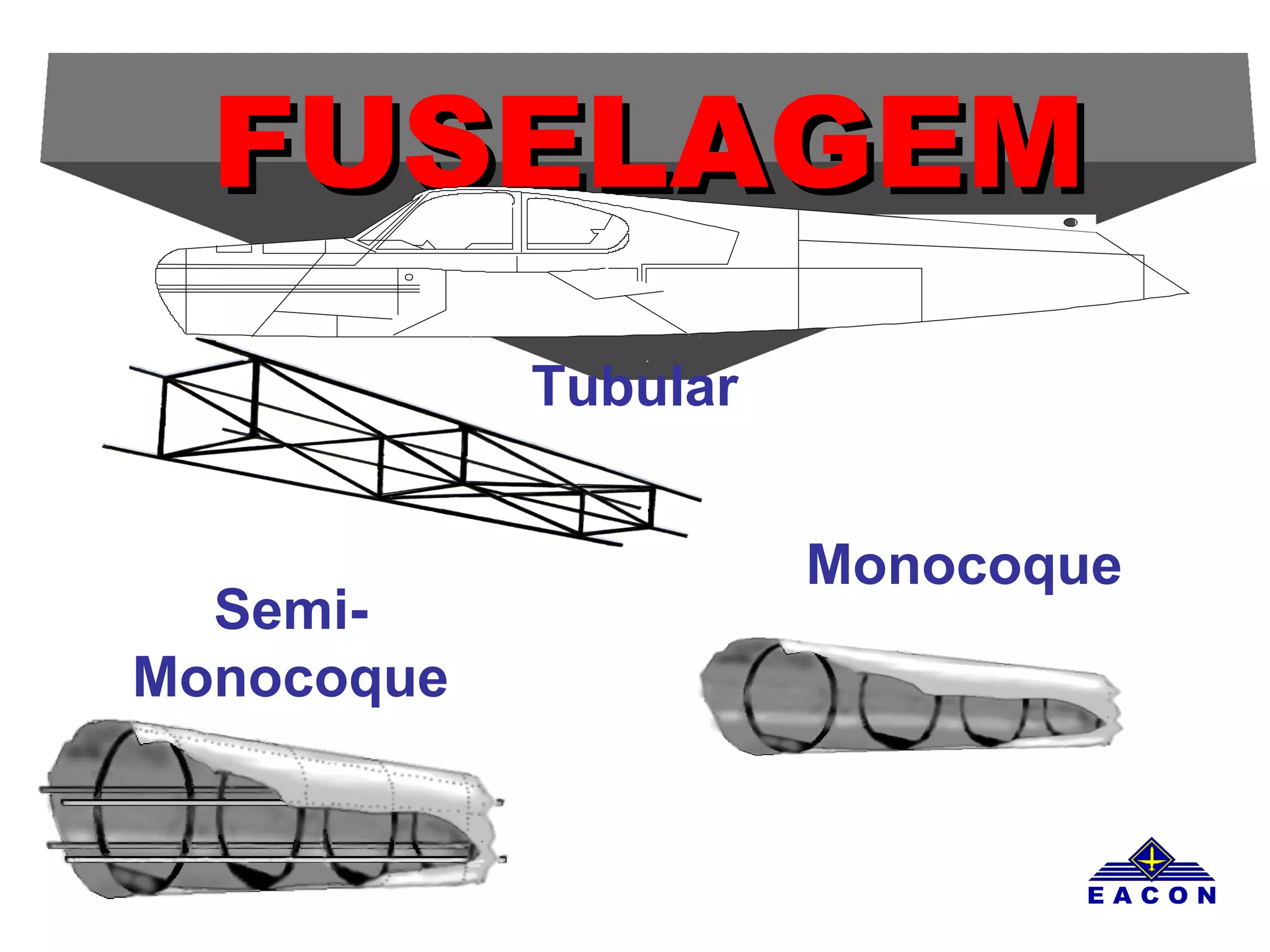 FUSELAGEMFUSELAGEM
Tubular
Monocoque
Semi-
Monocoque
 