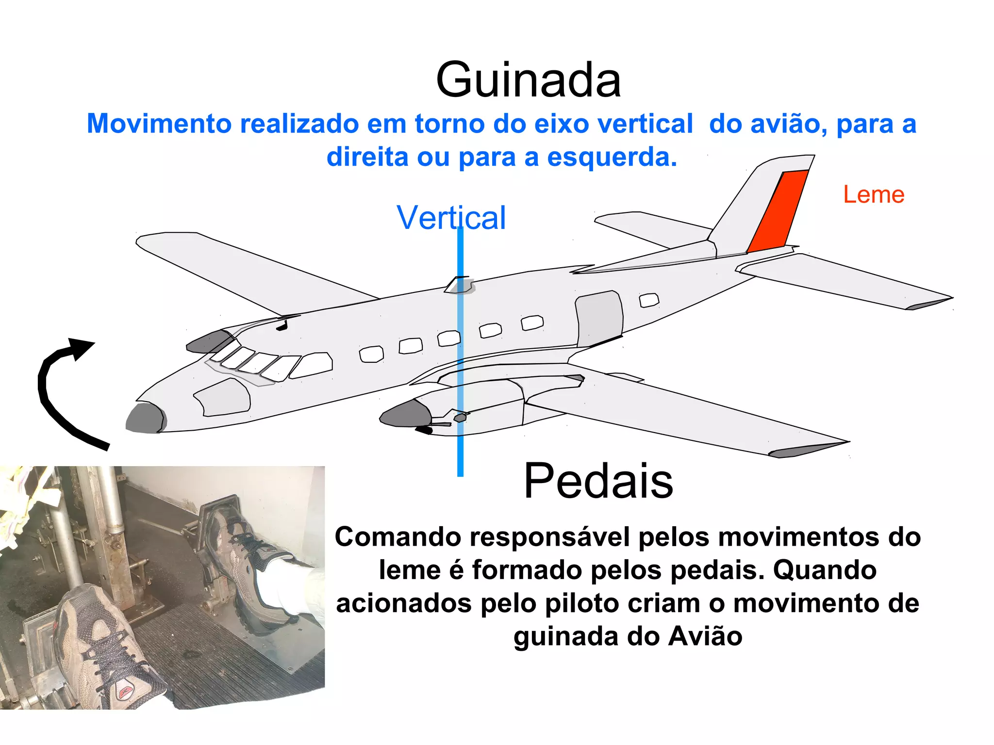 Guinada
Movimento realizado em torno do eixo vertical do avião, para a
direita ou para a esquerda.
Pedais
Comando responsável pelos movimentos do
leme é formado pelos pedais. Quando
acionados pelo piloto criam o movimento de
guinada do Avião
Vertical
Leme
 