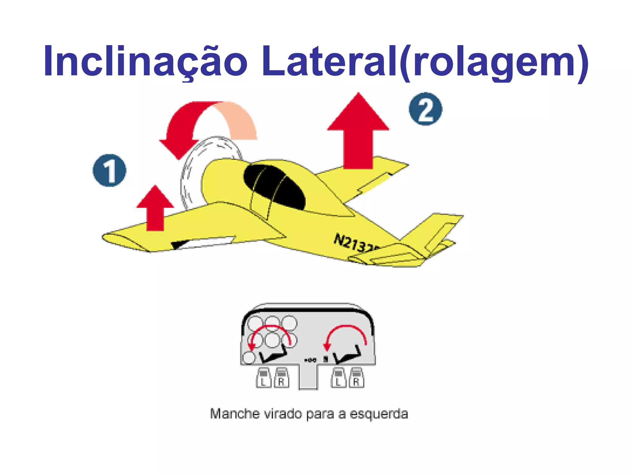Inclinação Lateral(rolagem)
 
