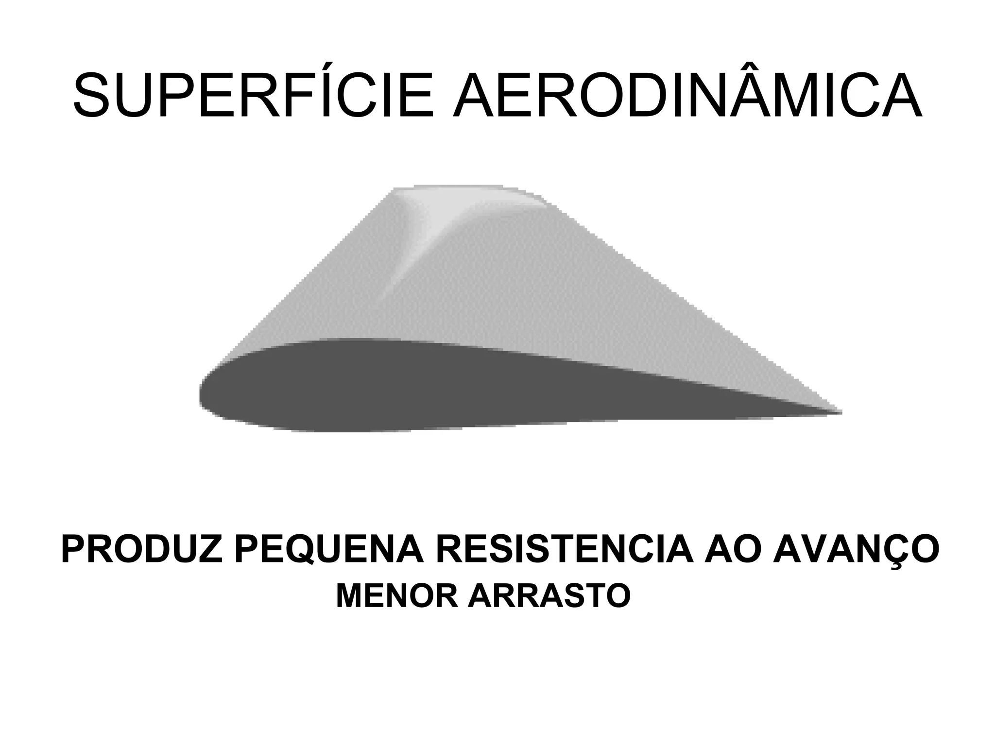 SUPERFÍCIE AERODINÂMICA
PRODUZ PEQUENA RESISTENCIA AO AVANÇO
MENOR ARRASTO
 