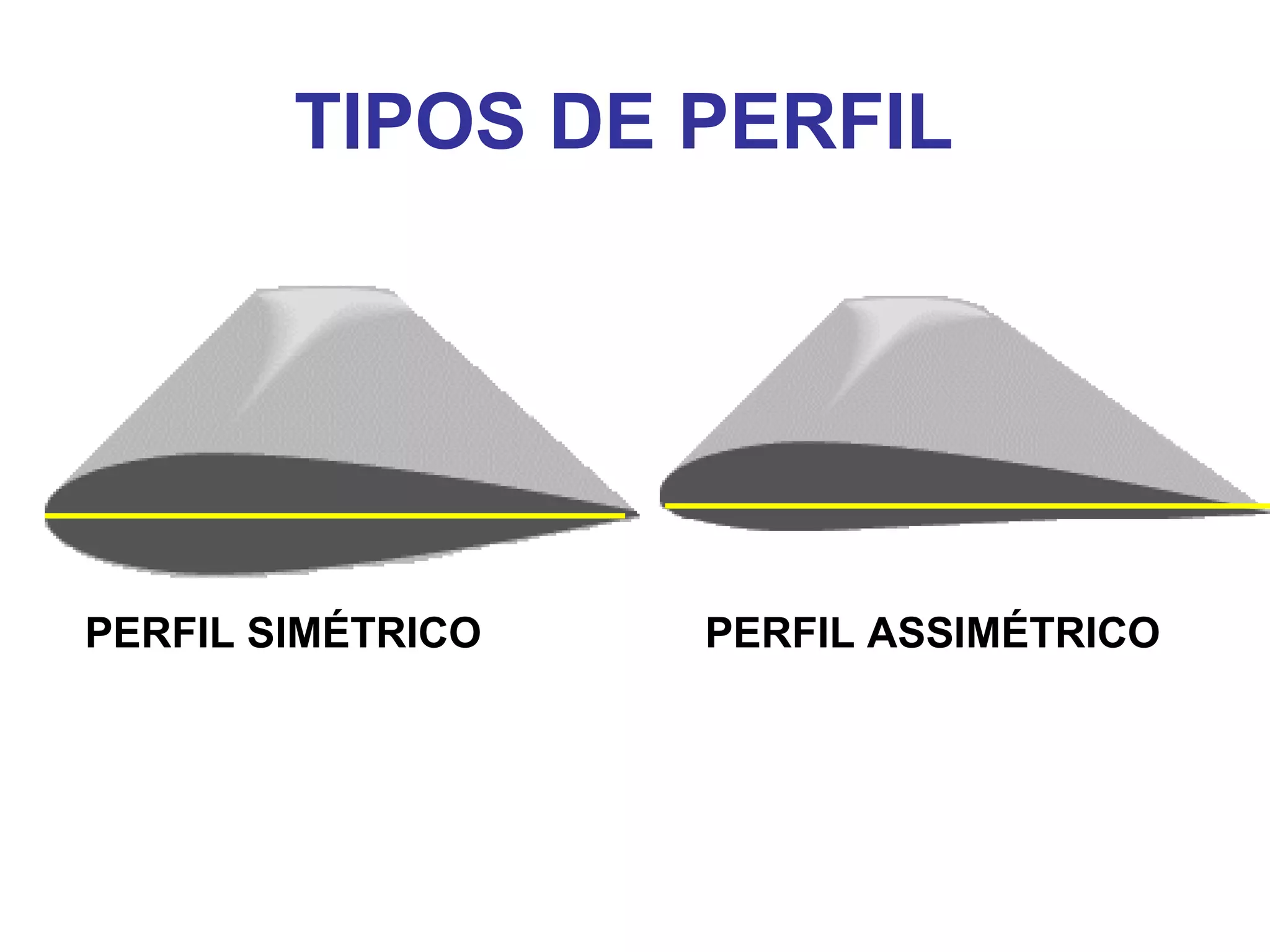 TIPOS DE PERFIL
PERFIL SIMÉTRICO PERFIL ASSIMÉTRICO
 
