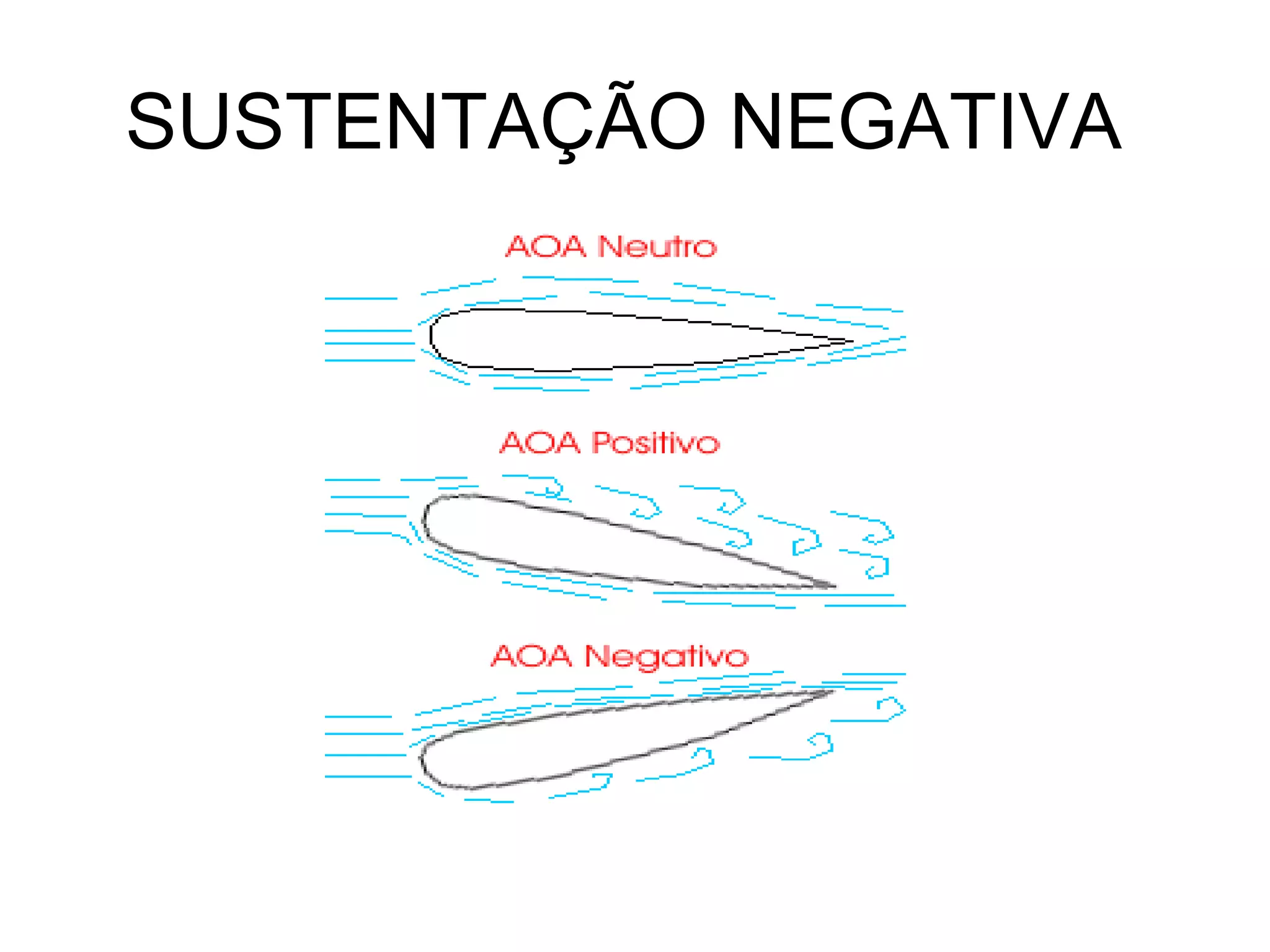 SUSTENTAÇÃO NEGATIVA
 
