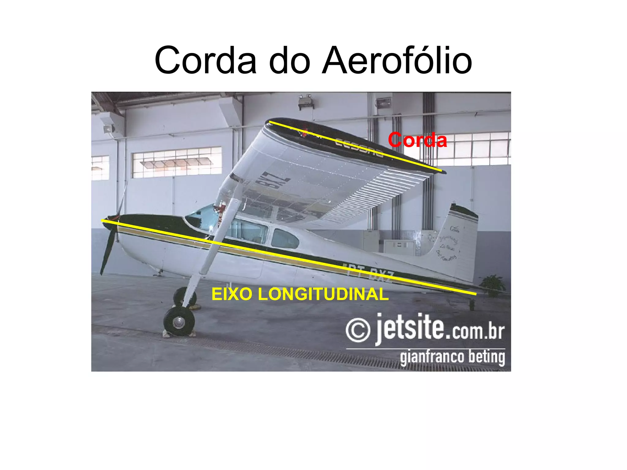 Corda do Aerofólio
Corda
EIXO LONGITUDINAL
 