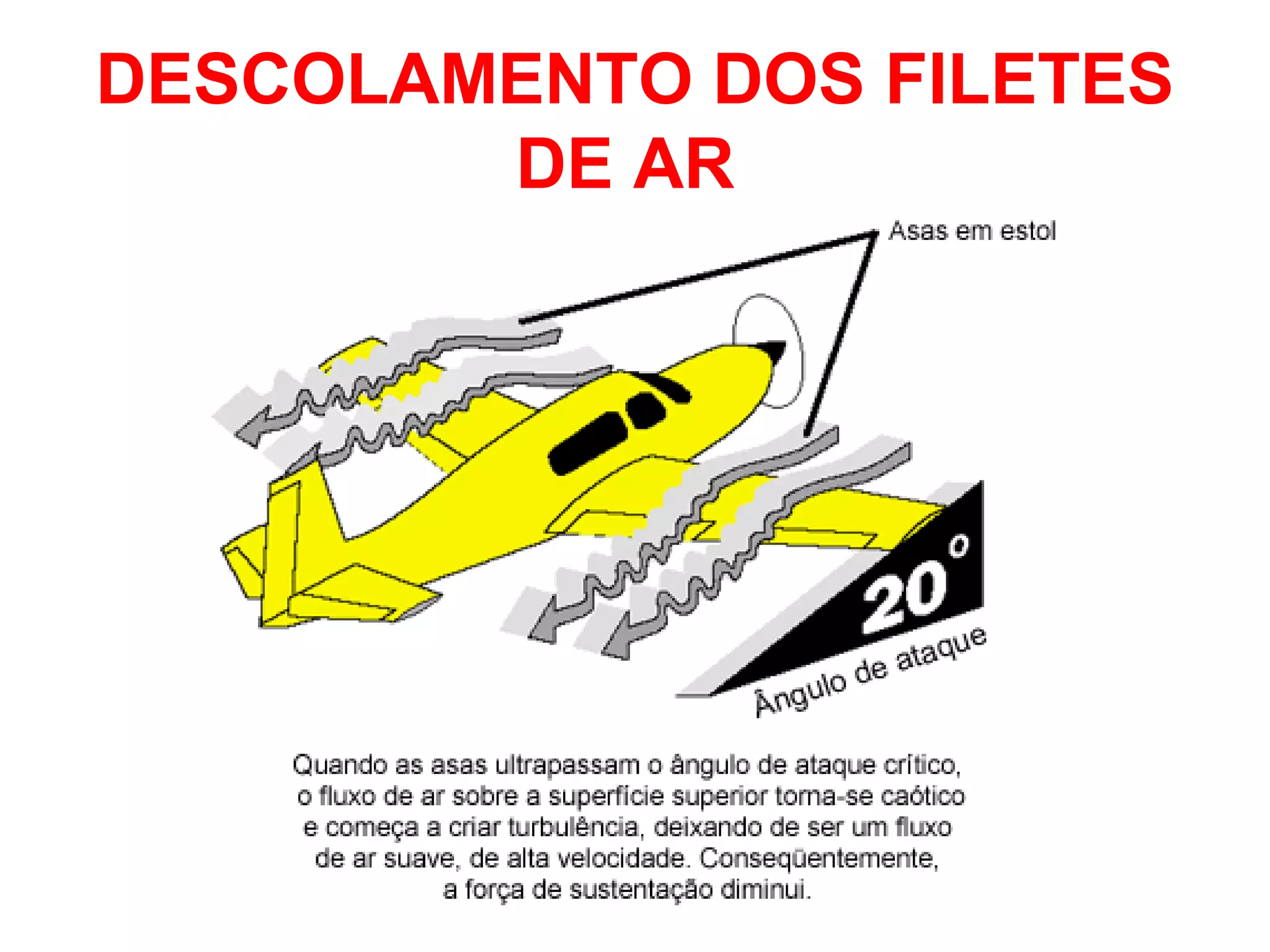 DESCOLAMENTO DOS FILETES
DE AR
 