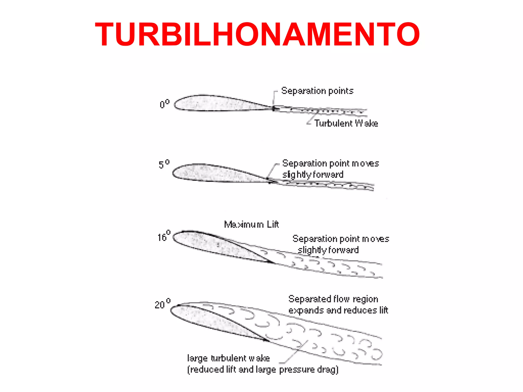 TURBILHONAMENTO
 
