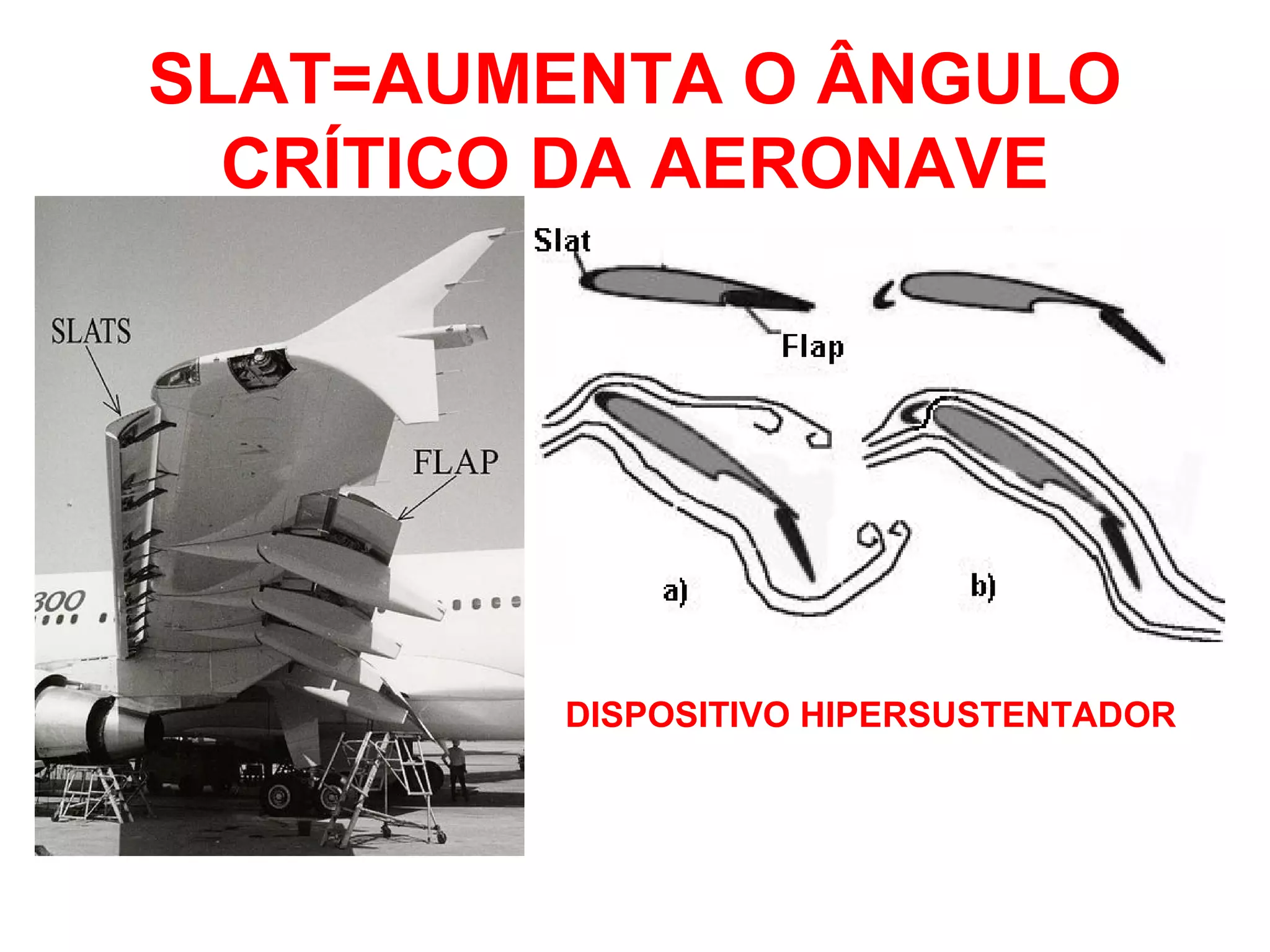 SLAT=AUMENTA O ÂNGULO
CRÍTICO DA AERONAVE
DISPOSITIVO HIPERSUSTENTADOR
 