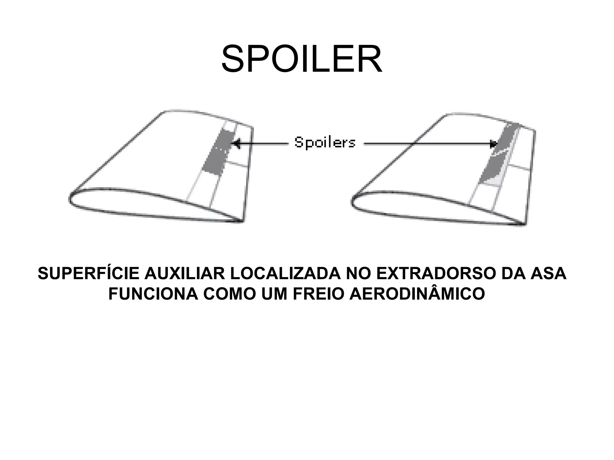 SPOILER
SUPERFÍCIE AUXILIAR LOCALIZADA NO EXTRADORSO DA ASA
FUNCIONA COMO UM FREIO AERODINÂMICO
 
