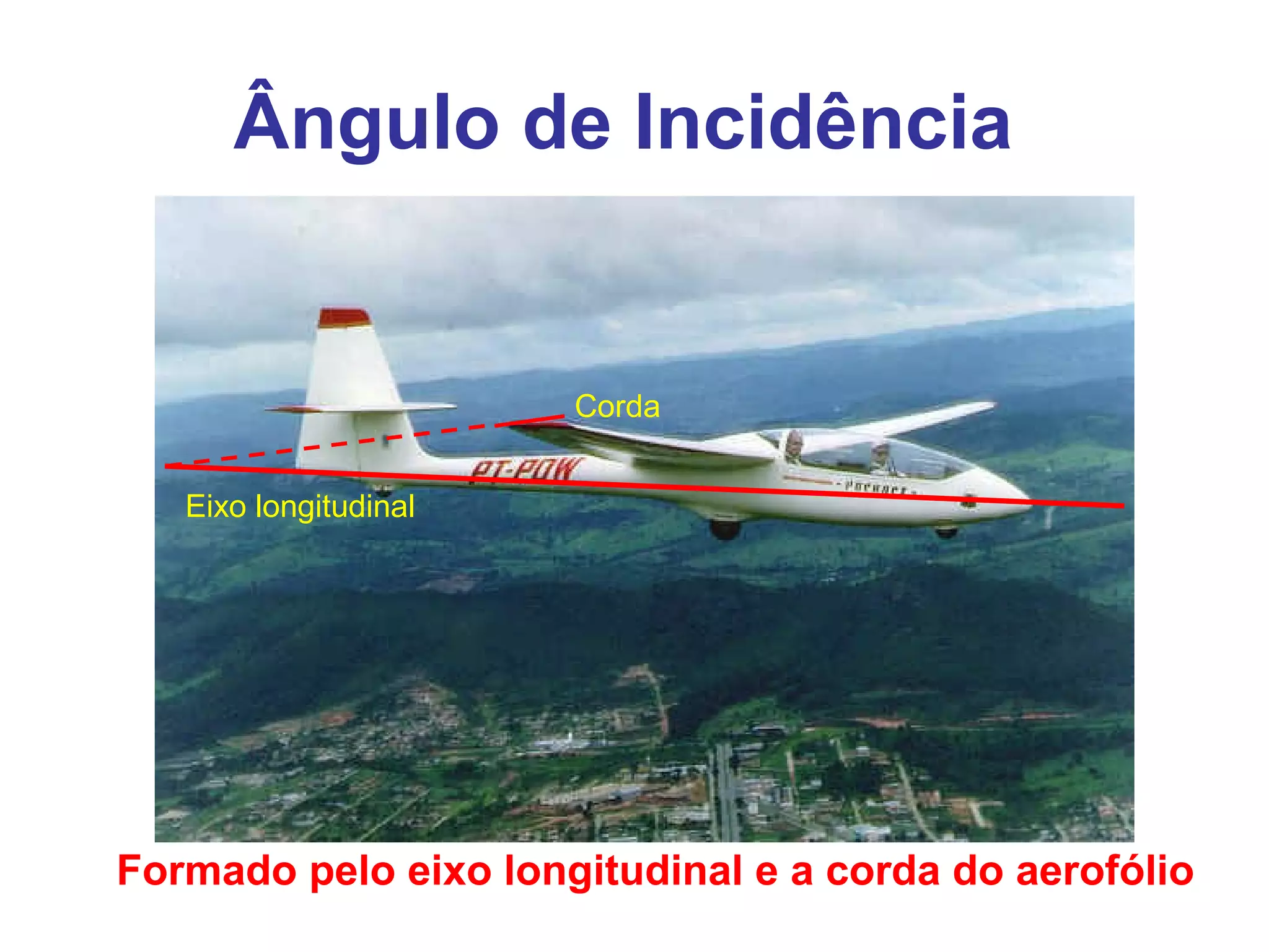Ângulo de Incidência
Eixo longitudinal
Corda
Formado pelo eixo longitudinal e a corda do aerofólio
 