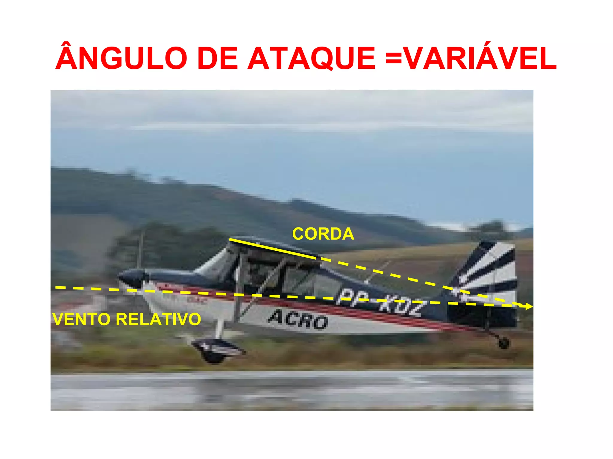 ÂNGULO DE ATAQUE =VARIÁVEL
VENTO RELATIVO
CORDA
 