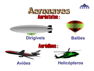 Aeróstatos :Aeróstatos :
Aeródinos :Aeródinos :
BalõesDirigíveis
HelicópterosAviões
 
