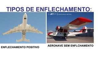 TIPOS DE ENFLECHAMENTO:
ENFLECHAMENTO POSITIVO
AERONAVE SEM ENFLCHAMENTO
 