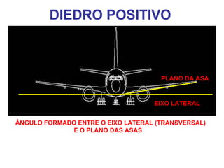DIEDRO POSITIVO
EIXO LATERAL
PLANO DA ASA
ÂNGULO FORMADO ENTRE O EIXO LATERAL (TRANSVERSAL)
E O PLANO DAS ASAS
 