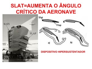 SLAT=AUMENTA O ÂNGULO
CRÍTICO DA AERONAVE
DISPOSITIVO HIPERSUSTENTADOR
 