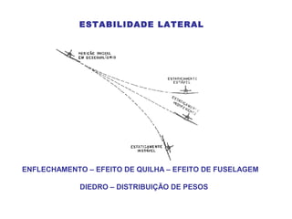 ESTABILIDADE LATERAL
ENFLECHAMENTO – EFEITO DE QUILHA – EFEITO DE FUSELAGEM
DIEDRO – DISTRIBUIÇÃO DE PESOS
 