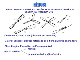 PARTE DO GMP QUE PRODUZ TRAÇÃO, TRANSFORMANDO POTÊNCIA
EFETIVA EM POTÊNCIA ÚTIL
-Constituição:cubo e pás (divididas em estações)
-Material utilizado: plástico reforçado com fibra, alumínio ou madeira
-Classificação: Passo fixo ou Passo ajustável
Manual
-Passo variável
automática:hidromática/elétrica
 