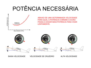 POTÊNCIA NECESSÁRIA
BAIXA VELOCIDADE VELOCIDADE DE CRUZEIRO ALTA VELOCIDADE
ABAIXO DE UMA DETERMINADA VELOCIDADE
PARA QUAL A POTÊNCIA É MÍNIMA O AVIÃO
PASSA A EXIGIR MAIS POTÊNCIA PARA VOAR
LENTAMENTE.
 