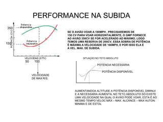 PERFORMANCE NA SUBIDA
50 100
VELOCIDADE
DE MAX R/S.
150
350
SE O AVIÃO VOAR A 100MPH , PRECISAREMOS DE
150 CV PARA VOAR HORIZONTALMENTE, O GMP FORNECE
AO AVIÃO 350CV SE FOR ACELERADO AO MÁXIMO, LOGO
TEMOS UMA RESERVA DE 200CV, ESSA SOBRA DE POTÊNCIA
É MÁXIMA A VELOCIDADE DE 100MPH, E POR ISSO ELA É
A VEL. MAX. DE SUBIDA.
SITUAÇÃO NO TETO ABSOLUTO
AUMENTANDOA ALTITUDE A POTÊNCIA DISPONÍVEL DIMINUI
E A NECESSARIA AUMENTA, NO TETO ABSOLUTO SÓ EXISTE
UMA VELOCIDADE NA QUAL O AVIÃO PODE VOAR, ESTA É AO
MESMO TEMPO VELOC MÁX – MAX. ALCANCE – MAX AUTON.
MINIMA E DE ESTOL
POTENCIA NECESSÁRIA
POTÊNCIA DISPONÍVEL
 