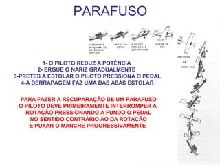 PARAFUSO
1- O PILOTO REDUZ A POTÊNCIA
2- ERGUE O NARIZ GRADUALMENTE
3-PRETES A ESTOLAR O PILOTO PRESSIONA O PEDAL
4-A DERRAPAGEM FAZ UMA DAS ASAS ESTOLAR
PARA FAZER A RECUPARAÇÃO DE UM PARAFUSO
O PILOTO DEVE PRIMEIRAMENTE INTERROMPER A
ROTAÇÃO PRESSIONANDO A FUNDO O PEDAL
NO SENTIDO CONTRÁRIO AO DA ROTAÇÃO
E PUXAR O MANCHE PROGRESSIVAMENTE
 