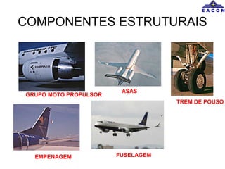 COMPONENTES ESTRUTURAIS
GRUPO MOTO PROPULSOR
ASAS
EMPENAGEM FUSELAGEM
TREM DE POUSO
 