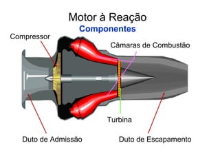 Motor à Reação
Componentes
Duto de Admissão Duto de Escapamento
Câmaras de Combustão
Turbina
Compressor
 