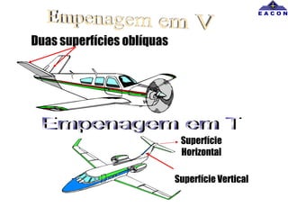 Duas superfícies oblíquas
Superfície
Horizontal
Superfície Vertical
 