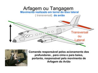 Arfagem ou Tangagem
Movimento realizado em torno do eixo lateral
( transversal) do avião
Transversal
ou
Lateral
Comando responsável pelos acionamento dos
profundores , para cima e para baixo,
portanto, responsável pelo movimento de
Arfagem do Avião
 