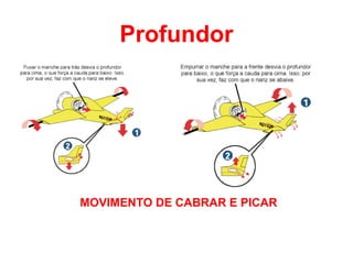 Profundor
MOVIMENTO DE CABRAR E PICAR
 