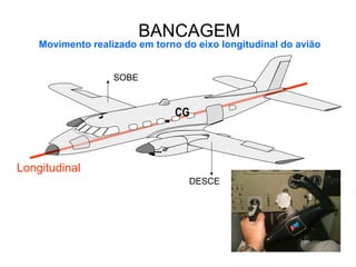 BANCAGEM
Movimento realizado em torno do eixo longitudinal do avião
CG
Longitudinal
SOBE
DESCE
 