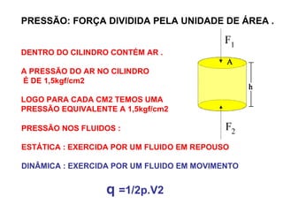 PRESSÃO: FORÇA DIVIDIDA PELA UNIDADE DE ÁREA .
DENTRO DO CILINDRO CONTÉM AR .
A PRESSÃO DO AR NO CILINDRO
É DE 1,5kgf/cm2
LOGO PARA CADA CM2 TEMOS UMA
PRESSÃO EQUIVALENTE A 1,5kgf/cm2
PRESSÃO NOS FLUIDOS :
ESTÁTICA : EXERCIDA POR UM FLUIDO EM REPOUSO
DINÂMICA : EXERCIDA POR UM FLUIDO EM MOVIMENTO
q =1/2p.V2
 