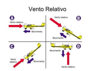 Vento Relativo
 