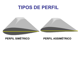 TIPOS DE PERFIL
PERFIL SIMÉTRICO PERFIL ASSIMÉTRICO
 